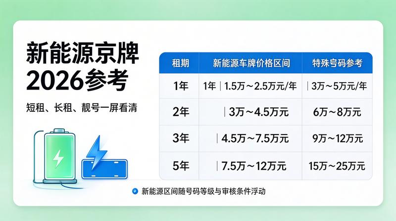 新能源汽车行业趋势